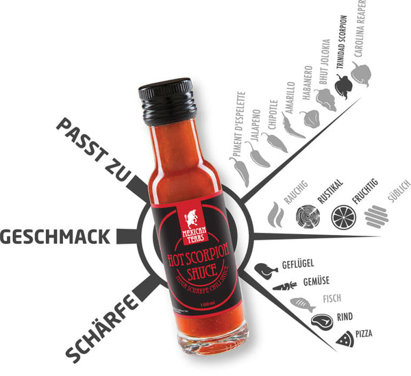 Sauce piquante au scorpion